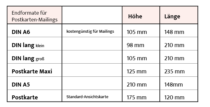 Karten - Postkartenformate FAQ